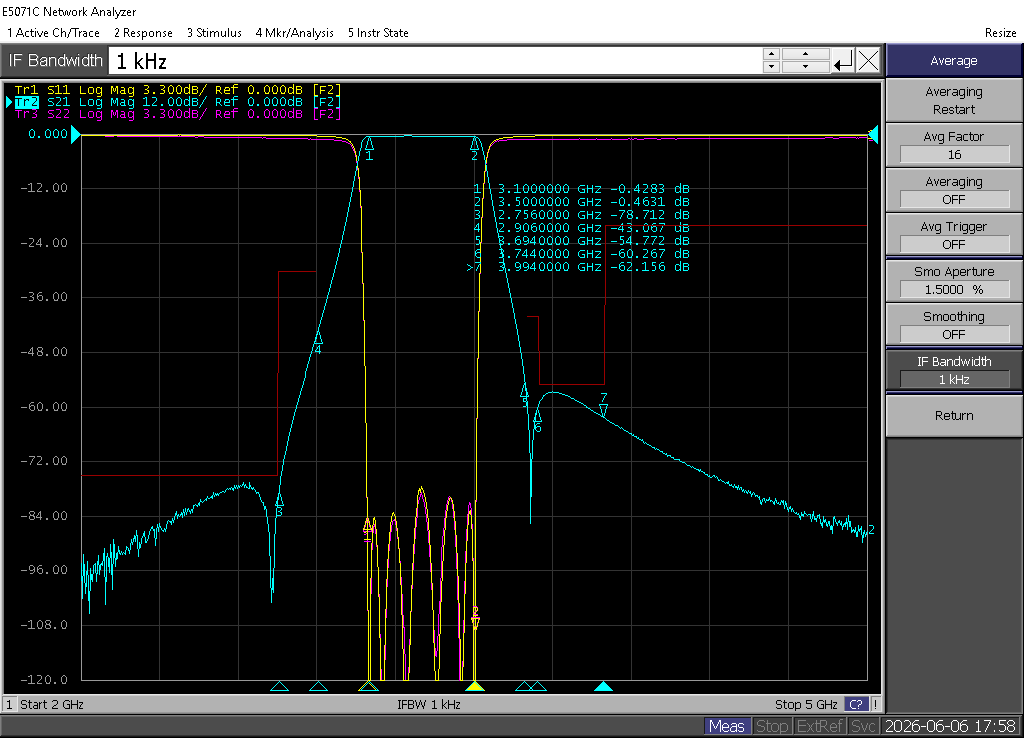 Measured S21/S11 response of AW-BPF-3100-3500-S