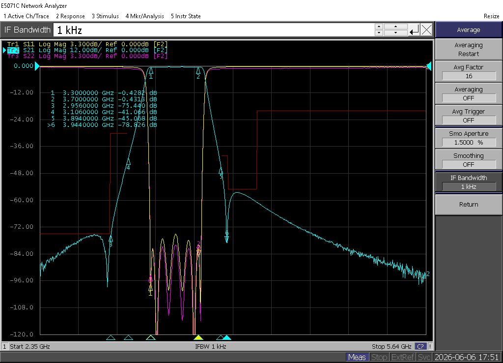Measured S21/S11 response of AW-BPF-3300-3700-S