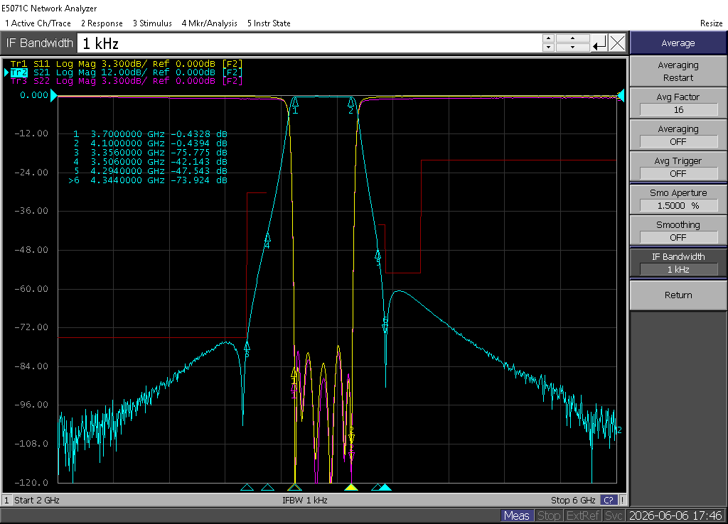 Measured S21/S11 response of AW-BPF-3700-4100-S
