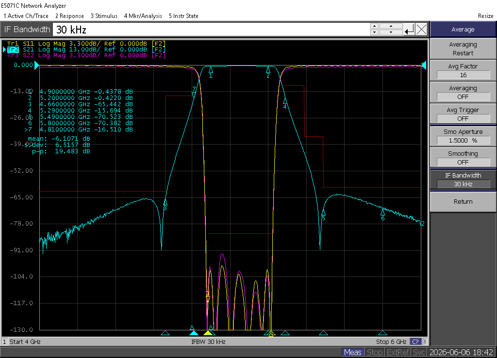 Measured S21/S11 response of AW-BPF-4900-5200-S