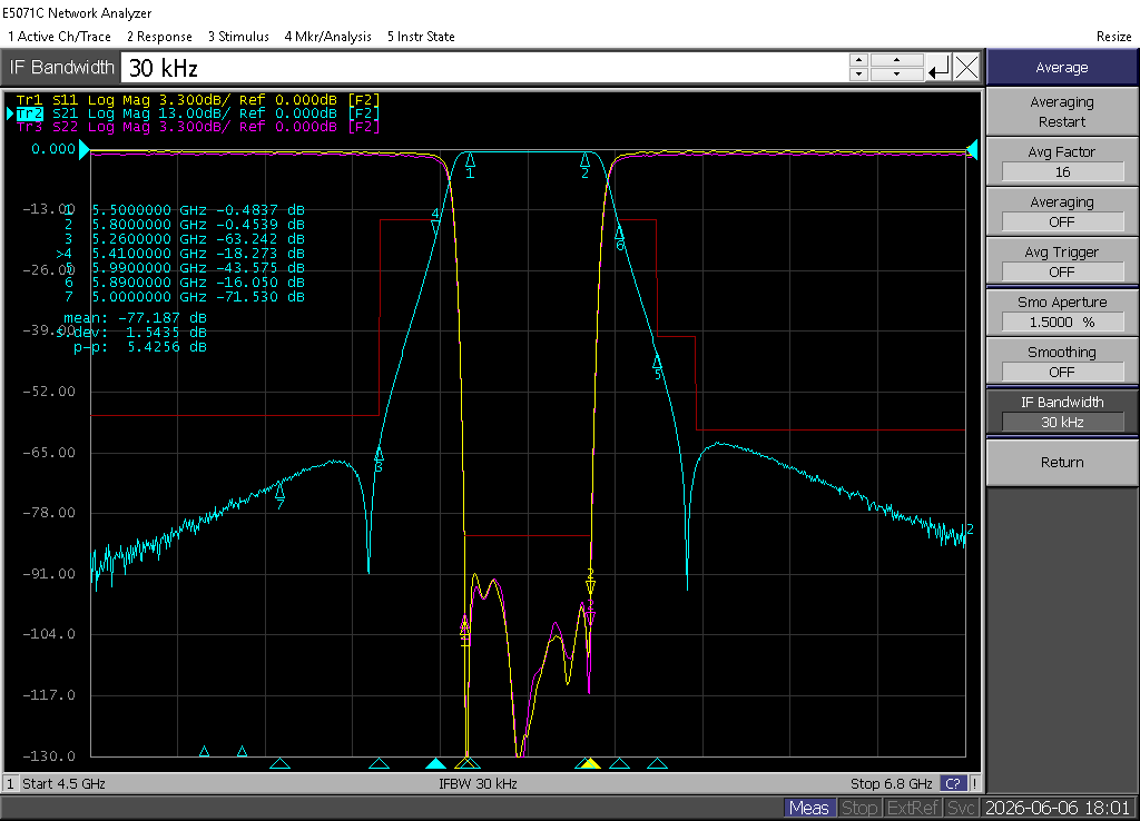 Measured S21/S11 response of AW-BPF-5500-5800-S